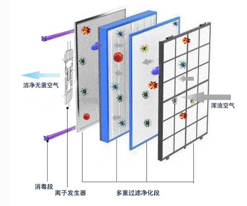 醫用移動式空氣消毒機