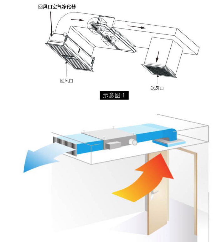 回風口空氣消毒凈化裝置的安裝與維護有哪些具體步驟？