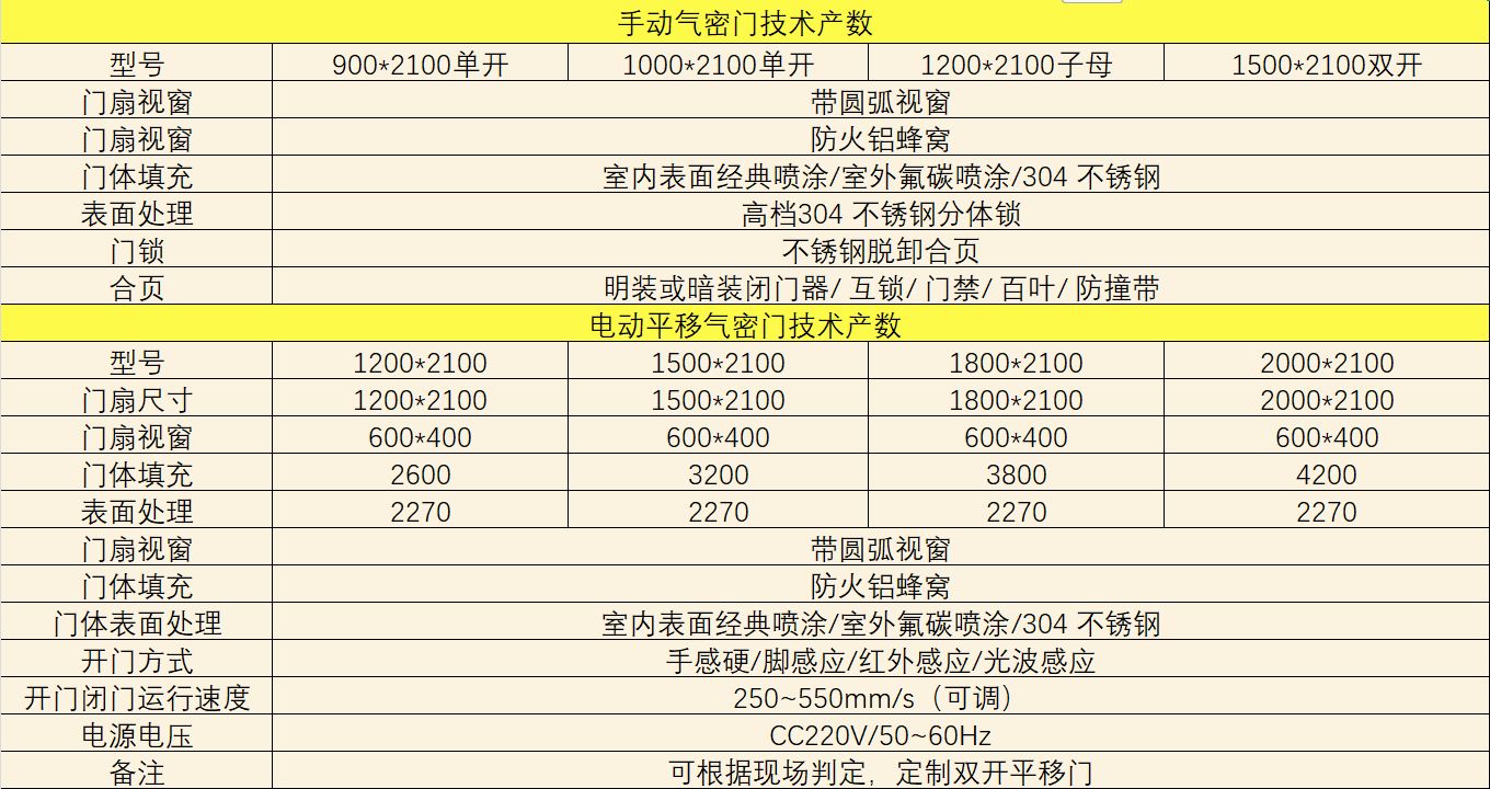 手動氣密門