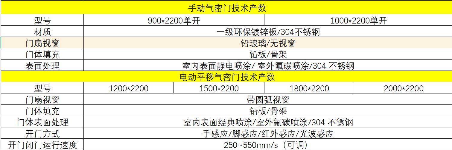 防輻射門