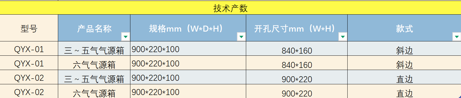 醫用氣體終端箱（氣源箱）