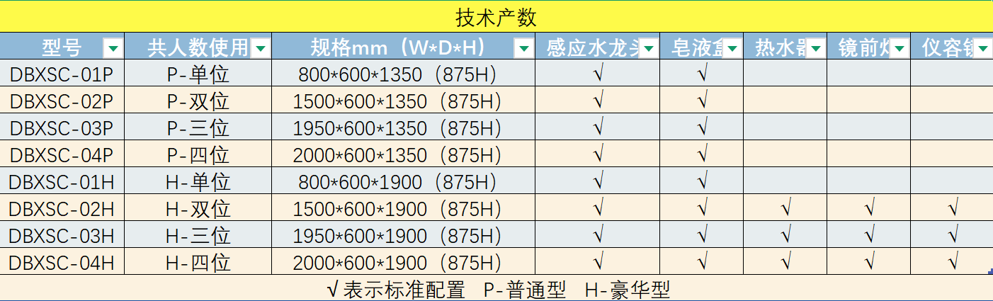 醫用杜邦洗手池