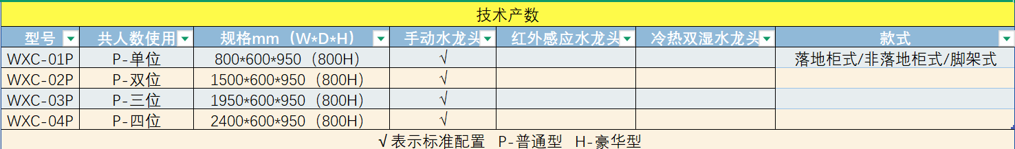 醫(yī)用污洗池