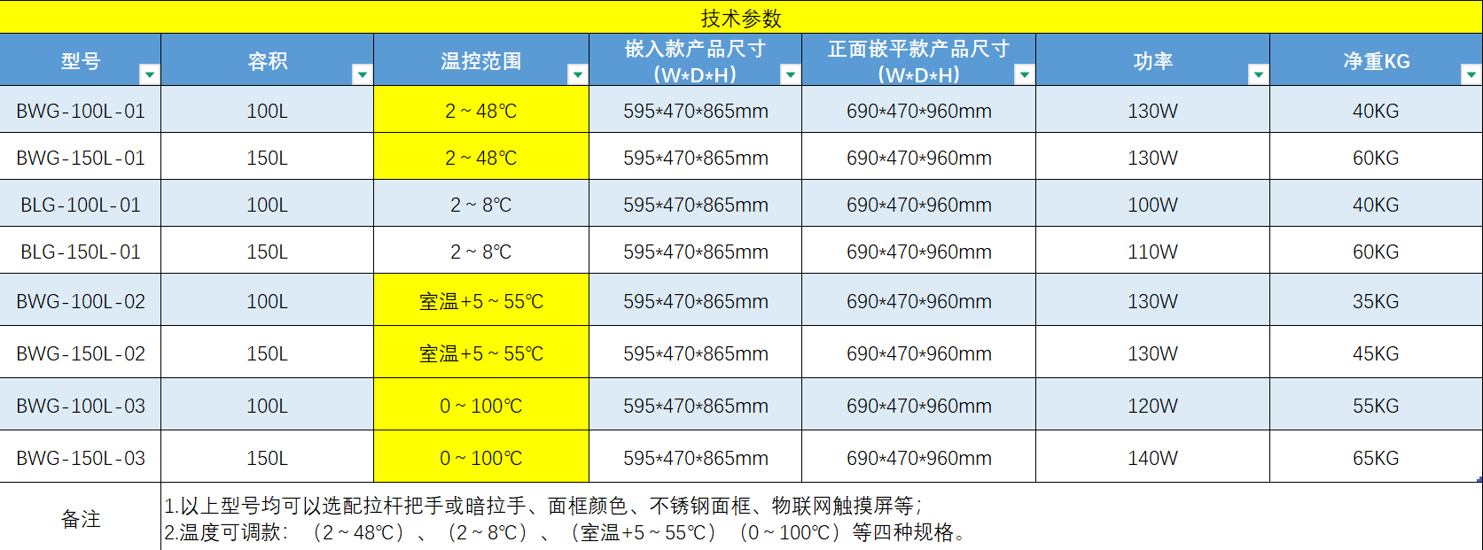 保溫柜，保冷柜