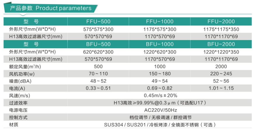 FFU-BFU