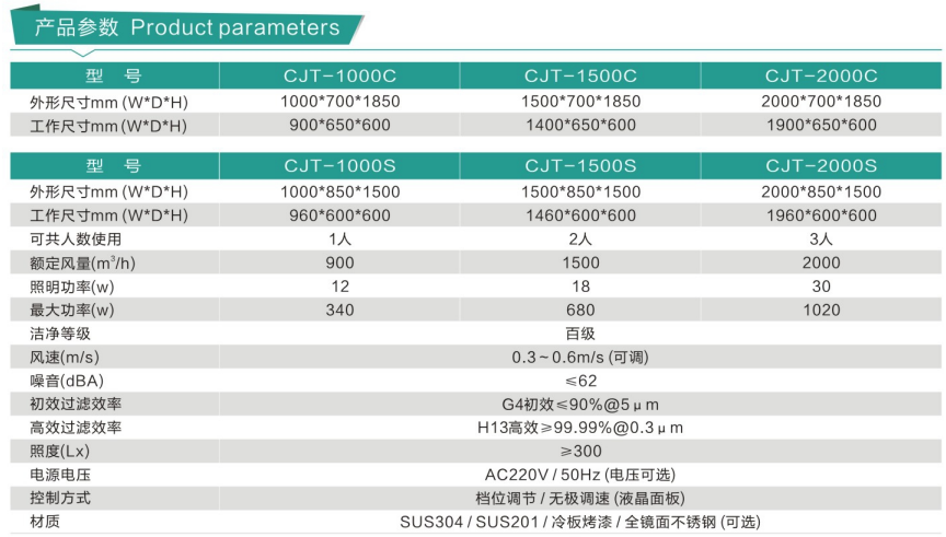 潔凈工作臺