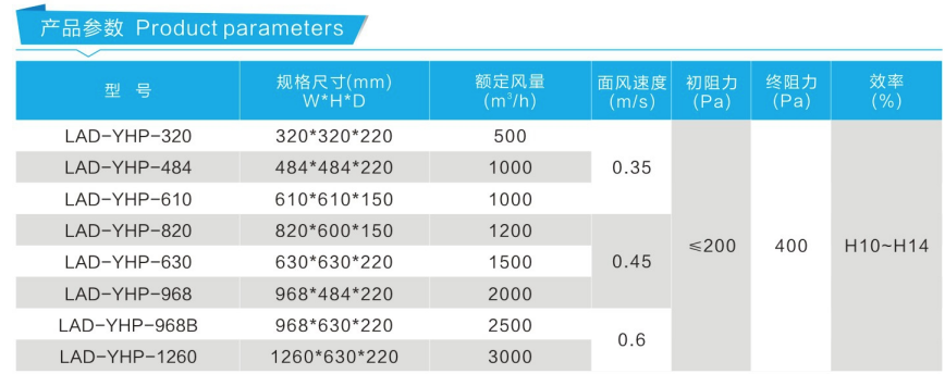 有隔板高效過濾器
